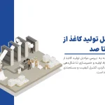 مراحل تولید کاغذ از صفر تا صد