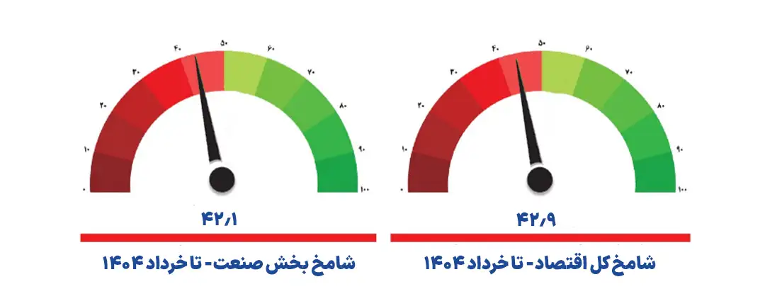 شامخ کل اقتصاد 