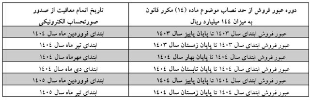 صورتحساب الکترونیکی