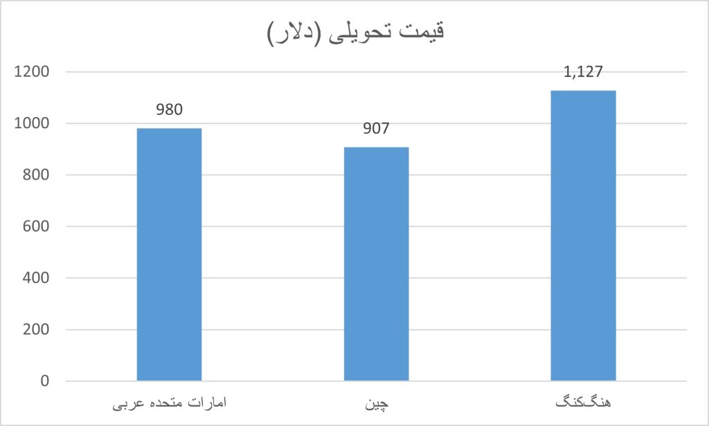 قیمت کاغذ گلاسه تحویل گمرکات