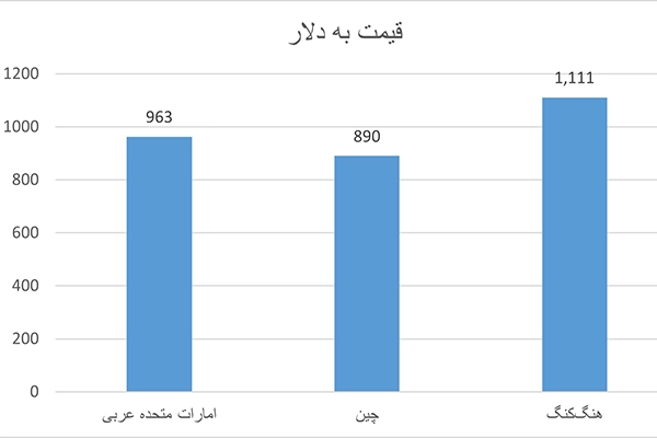 قیمت کاغذ گلاسه وارداتی